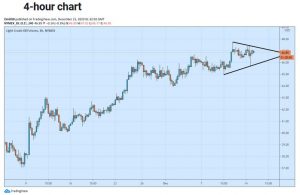 چارت نفت 2 300x195 - تحلیل تکنیکال نفت وست تگزاس اینترمدیت (WTI)؛ سه‌شنبه ۲۵ آذر