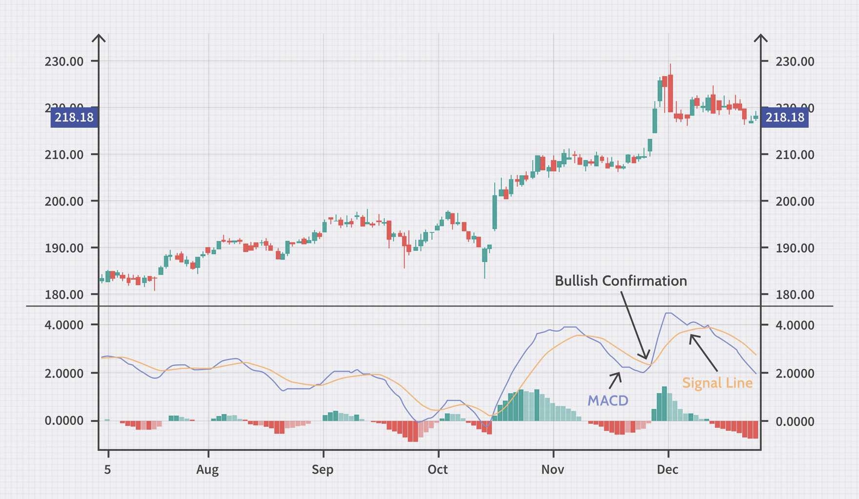 125E8AB1 1F72 46E6 9C46 1CE4BC91700A - میانگین واگرایی همگرایی متحرک (MACD)