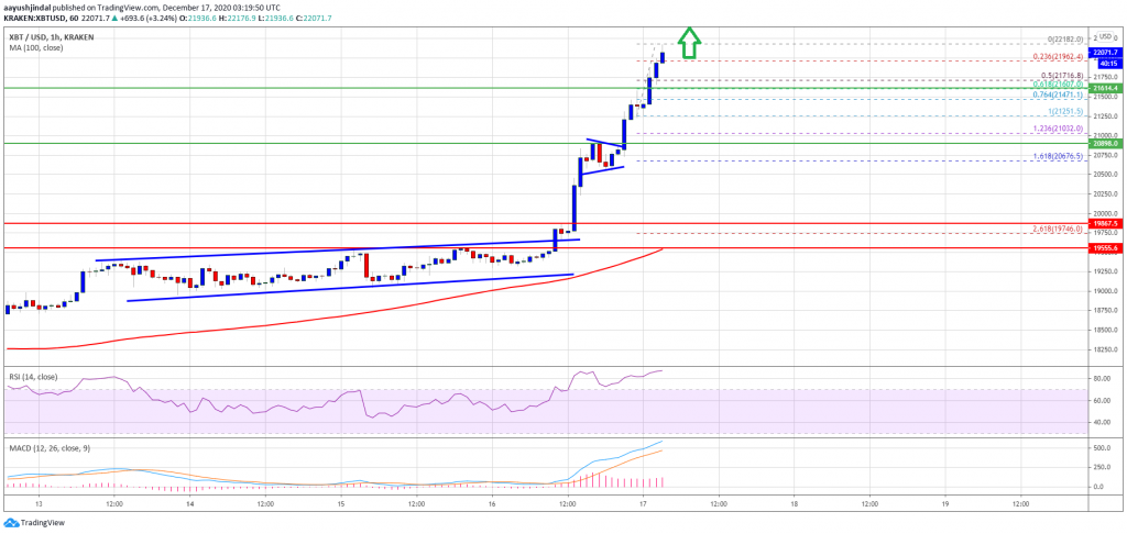 Bitcoin 14 1024x486 - تحلیل تکنیکال بیت کوین؛ پنجشنبه 27 آذر