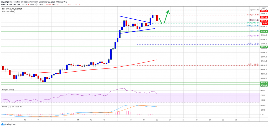 Bitcoin 16 1024x486 - تحلیل تکنیکال بیت کوین؛ یکشنبه 30 آذر