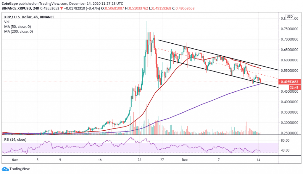 DEC14 XRP 1024x590 - تحلیل تکنیکال؛ ریپل در آستانه ی سقوط آزاد به 0.4 دلار