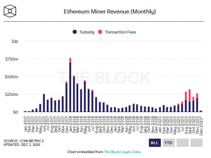 Screenshot 2020 12 03 191745 300x224 - درآمد ماینر های اتریوم در ماه گذشته به 262 میلیون دلار رسید!