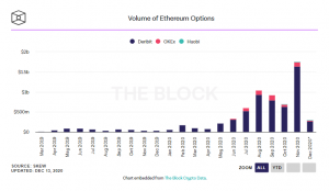 Screenshot 2020 12 13 194314 300x174 - حجم معاملات  قرارداد های آتی اتریوم در ماه نوامبر به 1.76 میلارد دلار رسید!