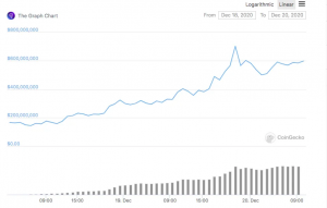 Screenshot 2020 12 20 142351 300x191 - حجم بازار ارز (Graph (GRT تنها چند ساعت بعد از عملیاتی شدن به 500 میلیون دلار رسید!