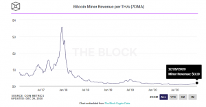 Screenshot 2020 12 29 134949 300x156 - درآمد ماینر های بیت کوین در سال 2020 میلادی به رکورد جدیدی رسید!