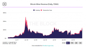 Screenshot 2020 12 29 135422 300x164 - درآمد ماینر های بیت کوین در سال 2020 میلادی به رکورد جدیدی رسید!