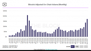 Screenshot 2020 12 30 182709 300x167 - ماه دسامبر(آذر)، به دومین ماه از نظر بزرگی حجم معاملات در شبکه ی بیت کوین تبدیل شد!