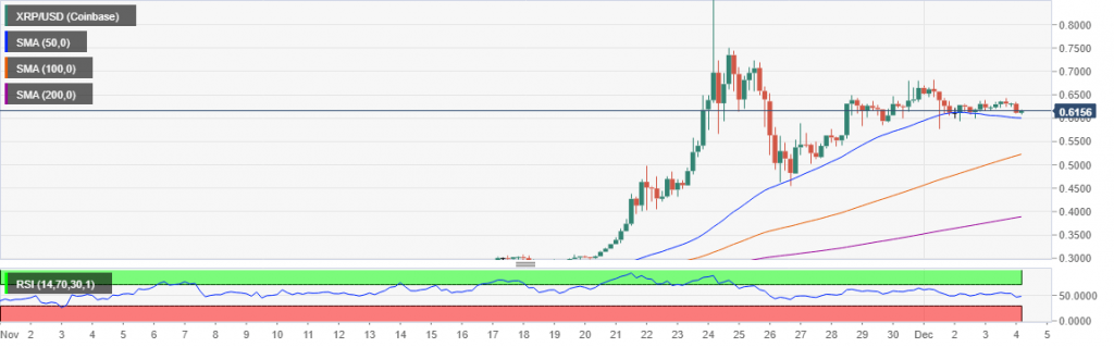 XRP USD 4hour 1024x319 - تحلیل تکنیکال؛ ریپل با یک شکست غول آسا برای 1 دلار آماده می شود