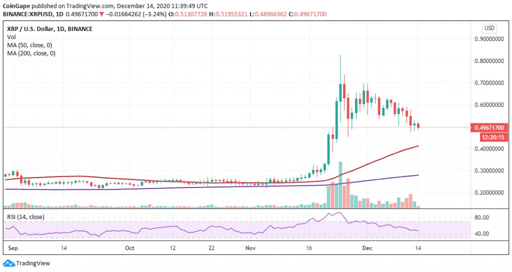 dec14 xrp daily 1024x544 - تحلیل تکنیکال؛ ریپل در آستانه ی سقوط آزاد به 0.4 دلار