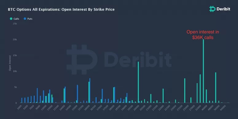 deribit metrics 2 1 775x388 1 - یک تریدر طی 5 هفته 638.000 دلار را به 4 میلیون دلار تبدیل کرد!