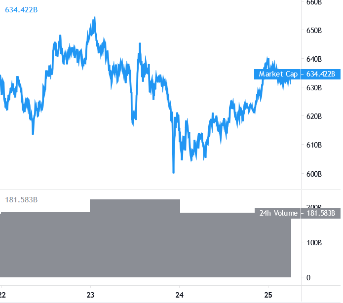 market cap - تحلیل تکنیکال بیت کوین؛ جمعه 5 دی