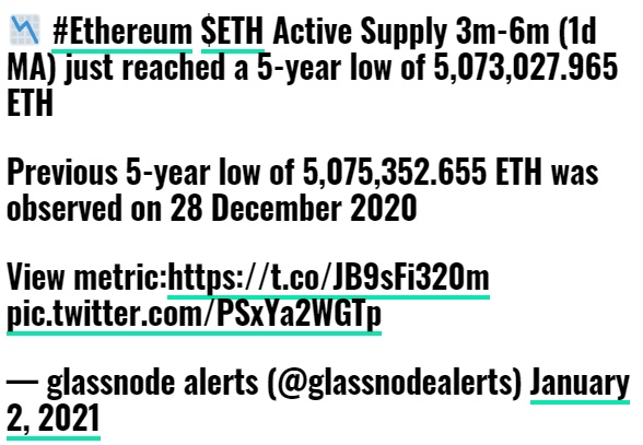 توئیت گلاسنود - موجودی در گردش اتریوم به کمترین میزان 5 سال اخیر رسیده است