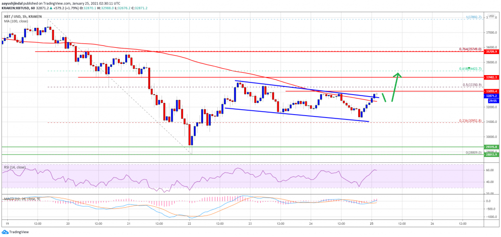 Bitcoin 19 1024x486 - تحلیل تکنیکال بیت کوین؛ دوشنبه 6 بهمن