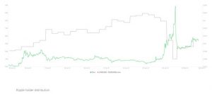 چارت ریپل 2 300x133 - تحلیل تکنیکال ریپل (XRP)؛ دوشنبه ۲۰ بهمن