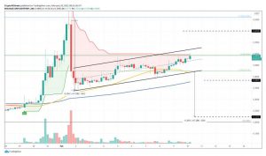 چارت ریپل 4 300x177 - تحلیل تکنیکال ریپل (XRP)؛ چهارشنبه ۲۲ بهمن