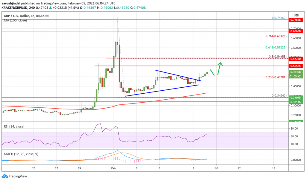 Ripple XRP 3 1024x605 - تحلیل تکنیکال ریپل (XRP)؛ سه شنبه 21 بهمن