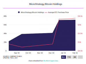 Screenshot 2021 02 02 170204 300x222 - شرکت MicroStrategy مبلغ 10 میلیون دلار دیگر بیت کوین خریداری کرد!