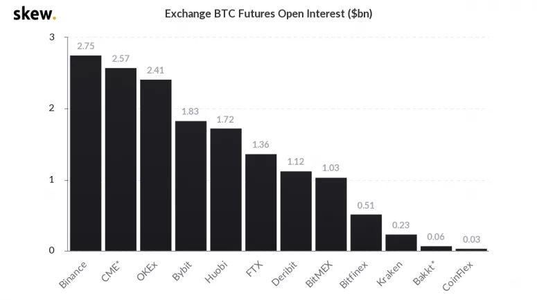 skew exchange btc futures  - توکن های بومی صرافی های متمرکز باز هم رکورد جدیدی به ثبت رساندند!