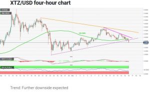چارت تزوس 1 300x191 - تحلیل تکنیکال تزوس (XTZ)؛ سه‌شنبه ۲۶ اسفند