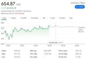 چارت تسلا 300x204 - بررسی عملکرد سهام کمپانی تسلا (TSLA) در آخرین روز معاملات