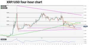 چارت ریپل 300x164 - تحلیل تکنیکال ریپل (XRP)؛ دوشنبه ۱۱ اسفند