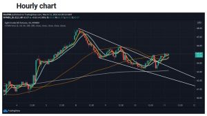 چارت نفت 1 300x168 - تحلیل تکنیکال نفت وست تگزاس اینترمدیت (WTI)؛ پنج‌شنبه ۲۱ اسفند