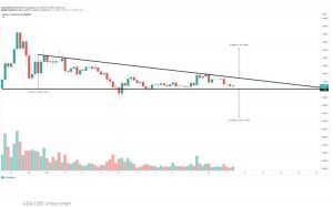 چارت کاردانو 3 300x187 - تحلیل تکنیکال کاردانو (ADA)؛ پنج‌شنبه ۲۱ اسفند