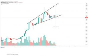 چارت کاردانو 4 300x188 - تحلیل تکنیکال کاردانو (ADA)؛ پنج‌شنبه ۲۱ اسفند