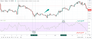 6 300x127 - Money Flow Index چیست؟