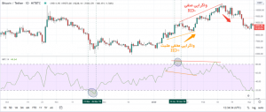 7 300x127 - Money Flow Index چیست؟