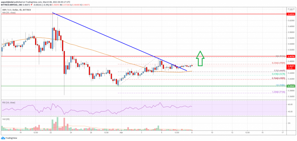 Ripple  1024x486 - تحلیل تکنیکال ریپل XRP؛ دوشنبه 18 اسفند