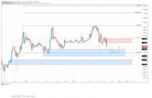 چارت کاردانو 11 300x195 - تحلیل تکنیکال کاردانو (ADA)؛ جمعه ۳ اردیبهشت