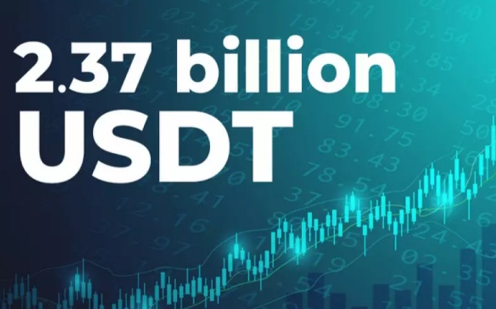 USDT - روز جمعه ۲.۳۷ میلیارد USDT به صرافی‌ها واریز شده است