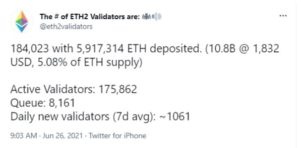 توییت - تعداد اتر سپرده گذاری شده در ETH 2.0 از مرز 5.9 میلیون گذشت