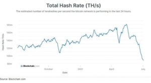 سیبلبل 300x165 - سختی شبکه بیتکوین 28% کاهش یافت: بزرگترین اصلاح تاریخ