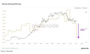 یبسللب 300x182 - سختی شبکه بیتکوین 28% کاهش یافت: بزرگترین اصلاح تاریخ