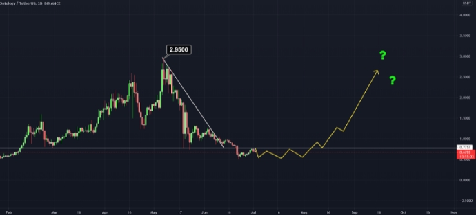 2021 07 05 11 55 21 Top 5 Altcoins Predicted To Beat Expectations In Q3 2021 ⋆ ZyCrypto - 5 آلتکوینی که انتظار می رود در سه ماهه سوم 2021 رشد خوبی داشته باشند