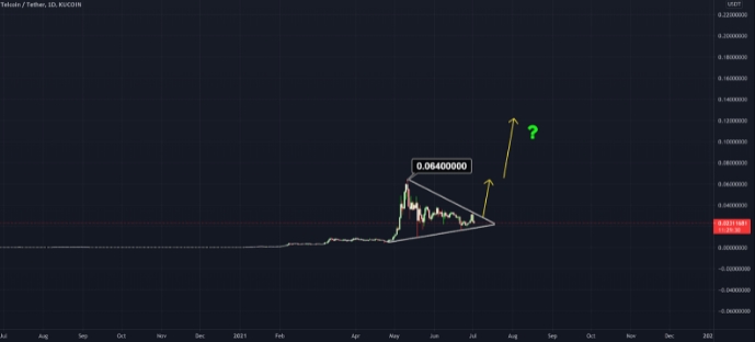 2021 07 05 11 58 14 Top 5 Altcoins Predicted To Beat Expectations In Q3 2021 ⋆ ZyCrypto - 5 آلتکوینی که انتظار می رود در سه ماهه سوم 2021 رشد خوبی داشته باشند