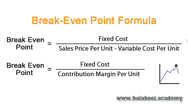 break even point formula service