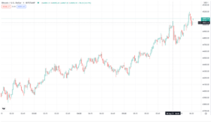 Bitcoin Hits 45000 for the First Time Since Mid May 300x174 - بیت کوین برای اولین بار از اواسط ماه مه به سطح قیمتی 45000 دلار رسید