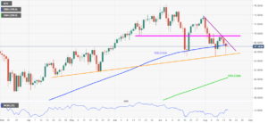 WTI 17082021 637647572023361343 300x138 - تحلیل اخبار و قیمت نفت خام؛ سه شنبه 26 مرداد