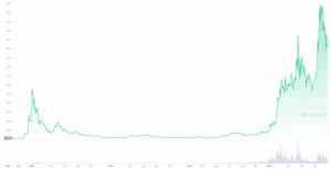 Cardano Turns 4  300x153 - کاردانو،"قاتل اتریوم"، 4 ساله شد