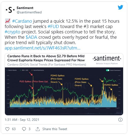 Santiment - افزایش بیش از 12.5 درصد قیمت کاردانو، به دلیل هاردفورک آلونزو!