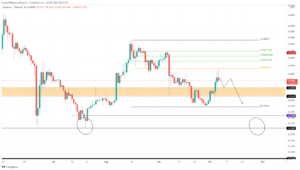 DOGEUSDT 2021 10 06 15 03 27 637691096147877920 300x170 - تحلیل تکنیکال دوج کوین؛ چهارشنبه 14 مهر