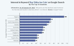 screenshot finbold.com 2022.01.30 12 44 52 300x188 - تقاضا برای SHIB در گوگل طی 3 ماه گذشته  بالغ بر 90٪ کاهش یافته است