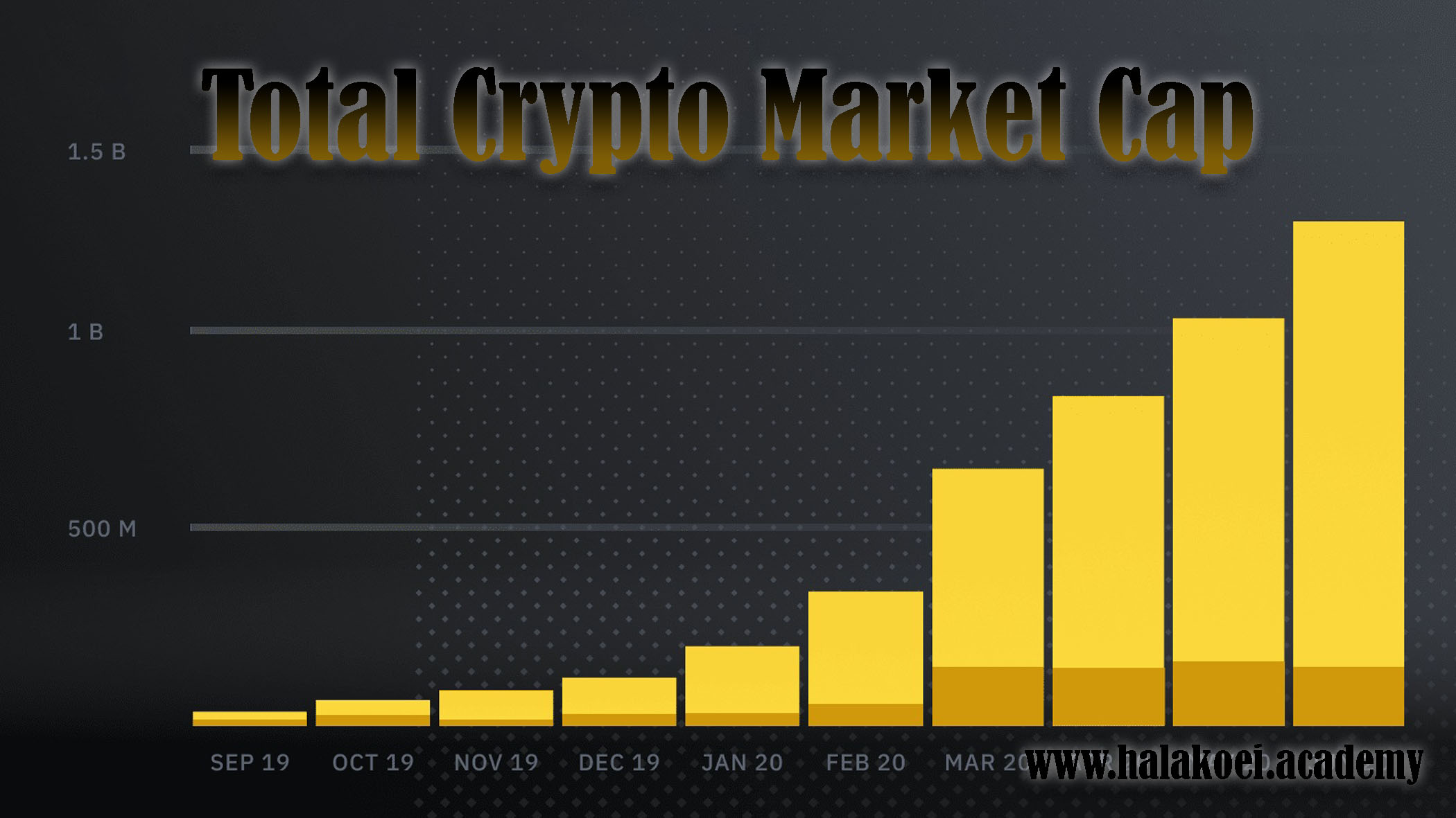 Crypto Market Cap