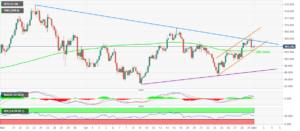 WTI US OIL 02052022 637870456273469085 300x131 - تحلیل اخبار و قیمت نفت خام ؛ دوشنبه 12 اردیبهشت