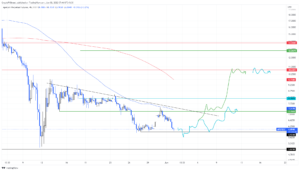 FO7pSWZ7 637897353349638087 300x171 - تحلیل تکنیکال ApeCoin(APE)؛ پنج شنبه 12 خرداد