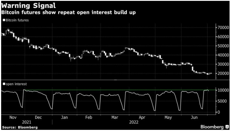 2022 07 06 19 18 37 Analyst Names Key Bitcoin Price Level to Watch - تحلیلگری یک سطح کلیدی را برای قیمت بیت کوین مشخص کرده است